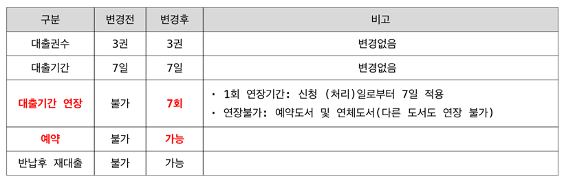 안내자료